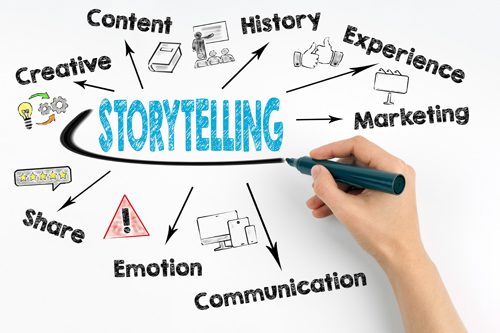 Storytelling Imagebild